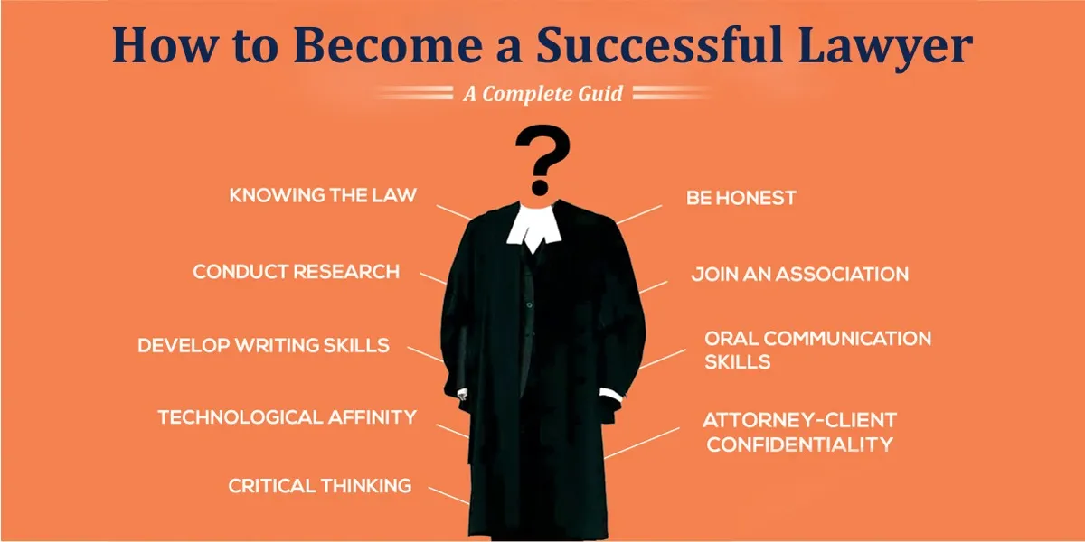 A Complete Guide to Law: Understanding Legal Sections & Becoming a Successful Lawyer